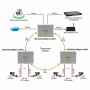 SW-80402-WM(port 90W). Коммутатор с PoE. OSNOVO
