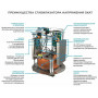 SKAT STP-20000 (714). Стабилизатор напряжения. Бастион