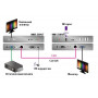 MMS-500V-R. Удлинитель KVM. TNTv